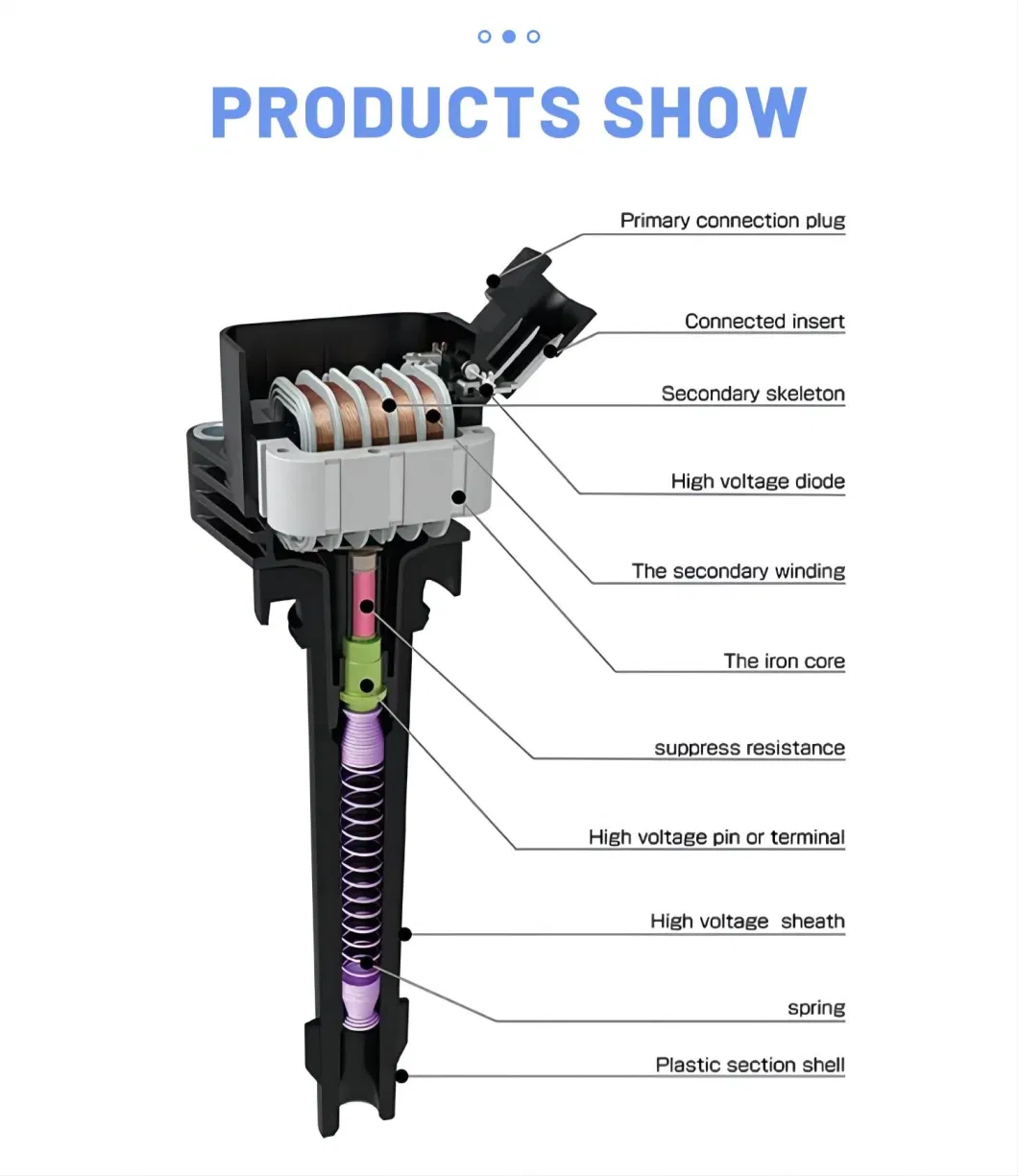 27301-2b010 Hot Sales Ignition Coil for Hyundai Accent I20 I30 -KIA Rio Motor 10-11 KIA Soul 1.6ldirectly From Factory Providing